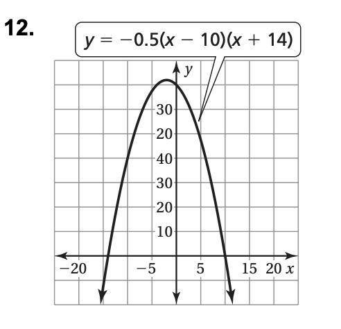 Find the x-coordinates of the points where the graph crosses the x-axis. PLEASE ANSWER FAST