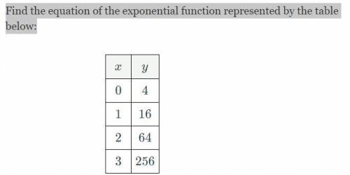 Find the equation of the exponential function represented by the table below: