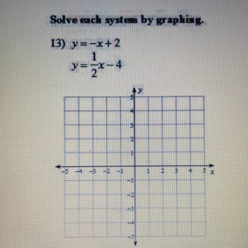 Solve by graphingggggggg