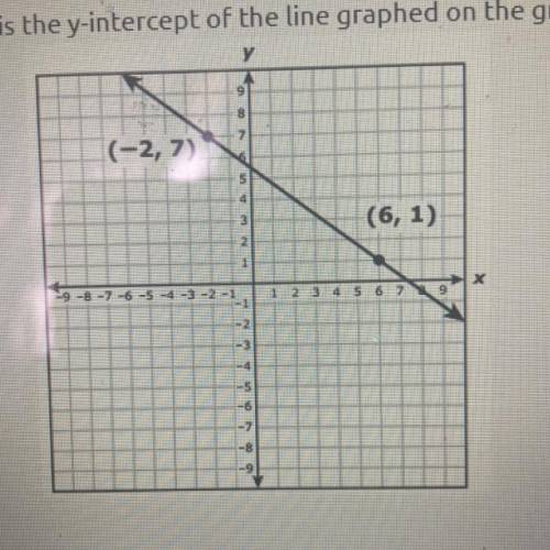 It’s a test Please help me!!!

2. What is the y-intercept of the