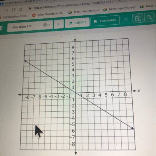 please help anyone this is my last chance im failing math and will give brainliest. The graph displ