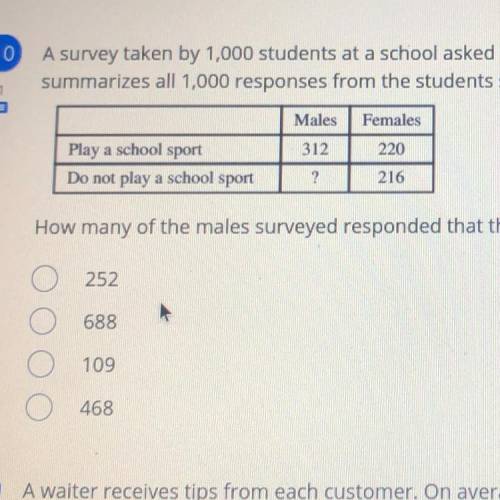 A survey taken by 1,000 students at a school asked whether they played school sports. The table bel