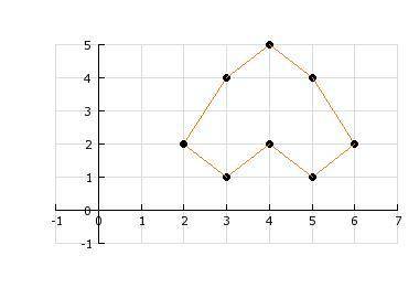 What is the approximate area of the geometric figure?

A. 2 square units
B. 3 square units
C. 5 sq