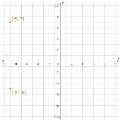 Find the distance between the points _-9,7) and (-9,-5)
A)12
B)14
C)16
D)18