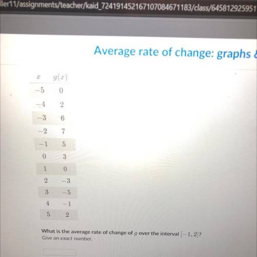 Average rate of change
