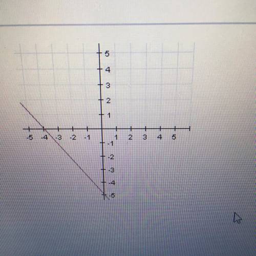Find the slope of the line graphed.

A) -4/5
B)-5/4
C)4/5
D)5/4
Have to use photo to solve.