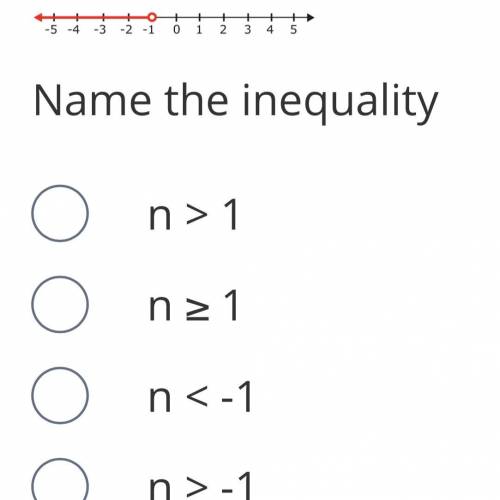 Name the inequality!