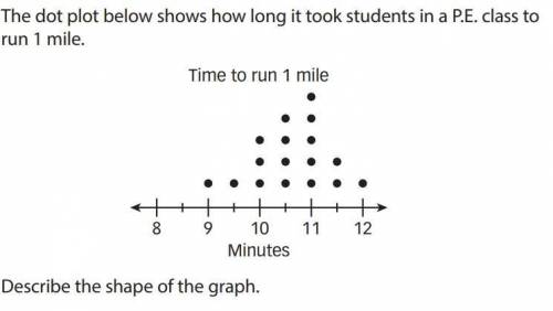 The dot plot below shows how long it took students in pe to run a mile

describe the shape of the