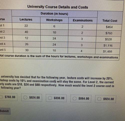 University Course Details and Costs Duration (in hours) WorkshopsExaminations Total Cost Course Lev