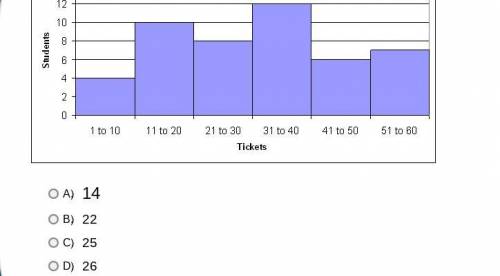 question: The chart below shows the number of tickets to the annual teachers vs. students basketbal
