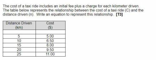 The cost of a taxi ride includes an initial fee plus a charge for each kilometer driven. The table