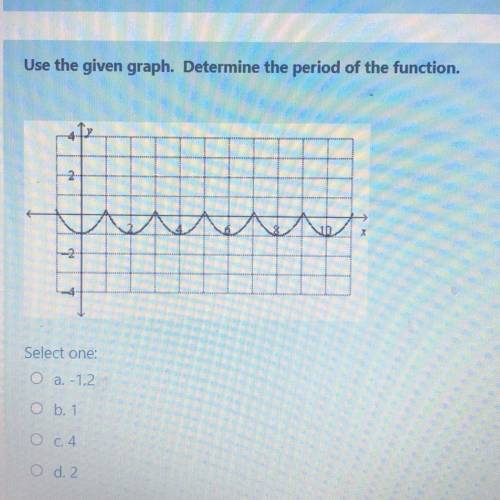 Use the given graph. Determine the period of the function . A -1.2 B. 1 C.4 D.2