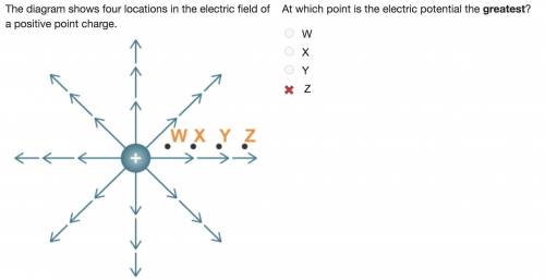 The diagram shows four locations in the electric field of a positive point charge.

A positively c