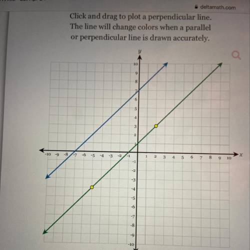 What is the slope of the blue line and the green line simplified