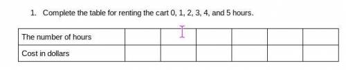 Elizabeth wants to rent a cart to carry her picnic items. The cost of the cart is represented by th