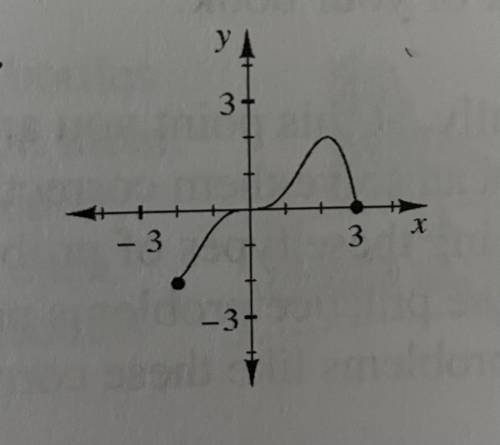 Please help me find out if this is a function or not? And please help me find the domain and range