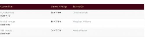 Uhm uh What IN THE ADAM FAMILLY IS MY GRADE GOING UP