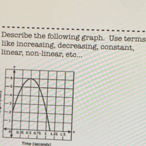 Describe the following graph. Use terms

like increasing, decreasing, constant,
linear, non-linear
