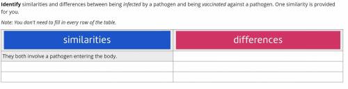 URGENT: Similarities and differences between being infected by a pathogen and being vaccinated agai