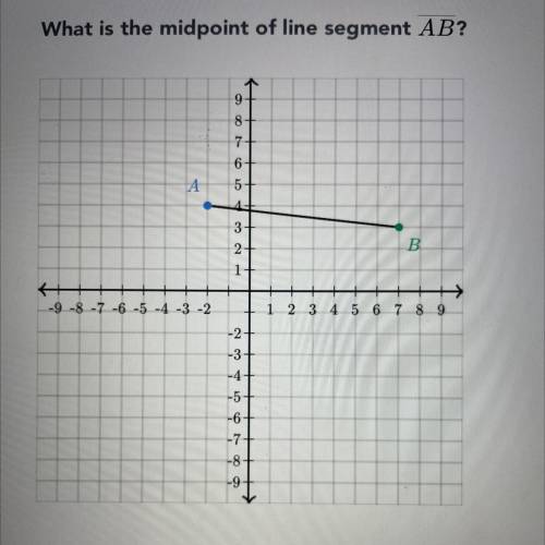 What is the midpoint of the line segment