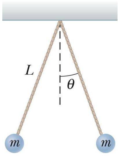 Two small metallic spheres with equal mass are suspended as pendulums by strings of length L. The s