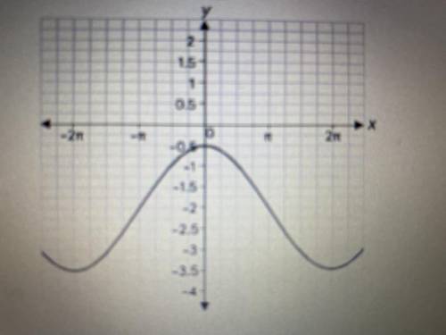 What are the midline,amplitude, and period of this function?

The midline is y=?
The amplitude is?