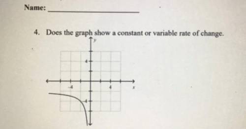 Does this graph show a constant or variable rate of change?