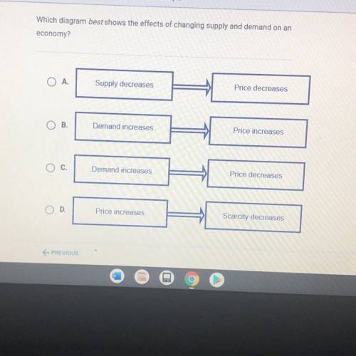 Which diagram best shows the effects of changing supply and demand on an

economy?
O A.
Supply dec
