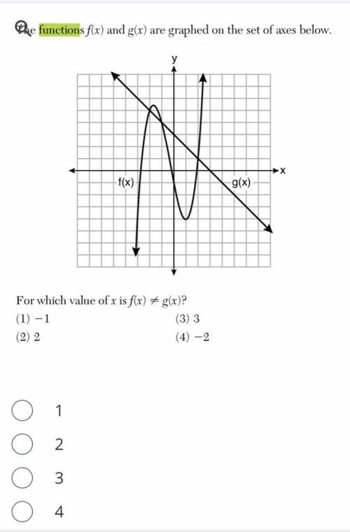 For which value of x is f(x) = g(x)?