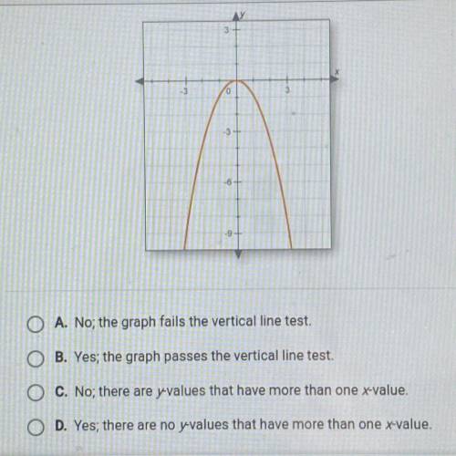 HELP!! Does this graph show a function?