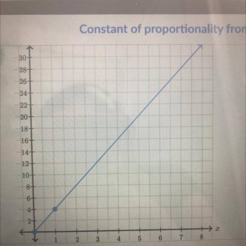 What is the constant rate of proportionality, y/x ?