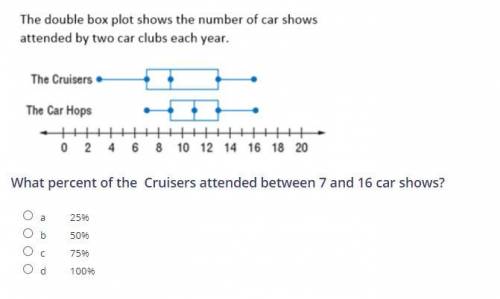 What percent of the Cruisers attended between 7 and 16 car shows?

a
25%
b
50%
c
75%
d
100%