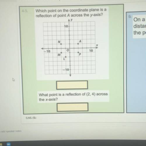 4-5.

Which point on the coordinate plane is a
reflection of point A across the y-axis?
AY
10
N
А