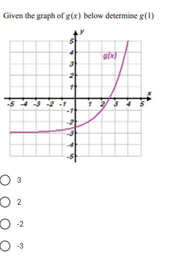Given the graph of g (x) below determine g (1)
