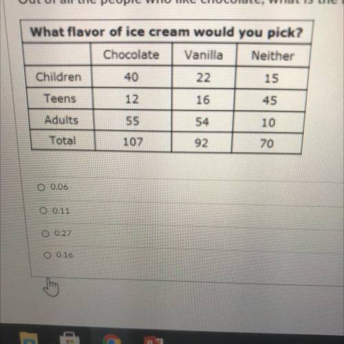 Out of all the people who like chocolate, what is the relative frequency for selecting a teen?