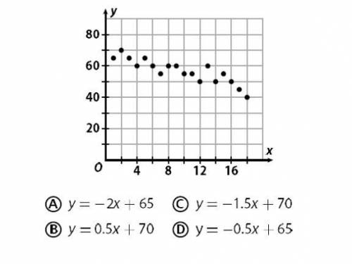 Which linear equation is the closest approximation to the trend line that best represents the data?