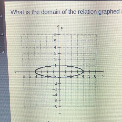 What is the domain of the relation graphed below?
 

A. Domain {x|x € N}
B. Domain {x|x € R}
C. Dom