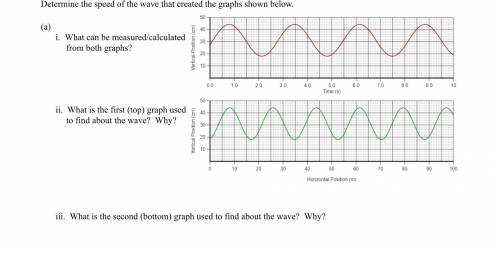 Determine the speed of the wave that created the graphs shown below.