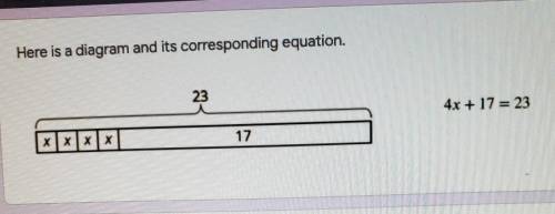 What is the solution to the equation and explain your reasoning ​