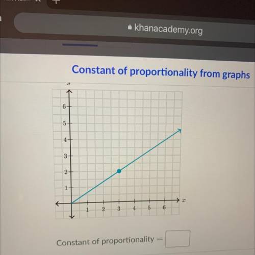 Constant of proportionality from graphs

The following graph shows a proportional relationship.
Wh