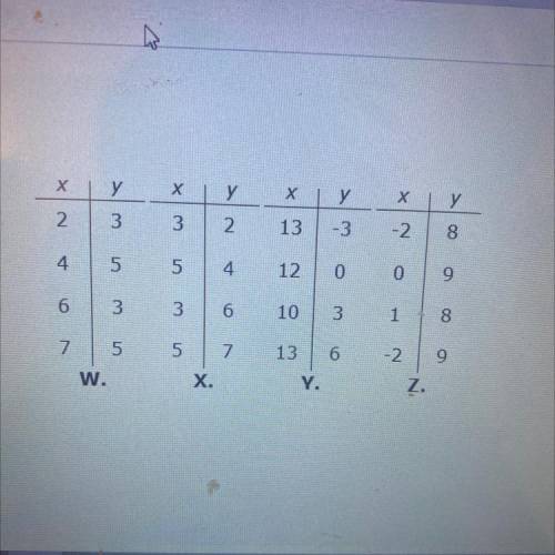 Select the correct

nswer.
Which of these tables represents a function?
Х
у
Х
у
х
у
Х
у
2
3
3
2
13
