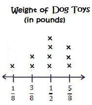 How many dog toys weigh 3/8 or 1/2 of a pound