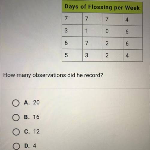 Beckett asked his classmates, How many days do you floss your teeth in a

typical week? The tabl
