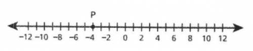 Point P is show on the number line below. The distance between Q and P is 6.5 units. Which number i