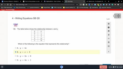 The table below shows the relationship between x and y.

Which of the following is the equation th