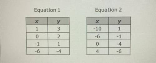 values for two linear equations are shown below. what is the solution to the system of equations re