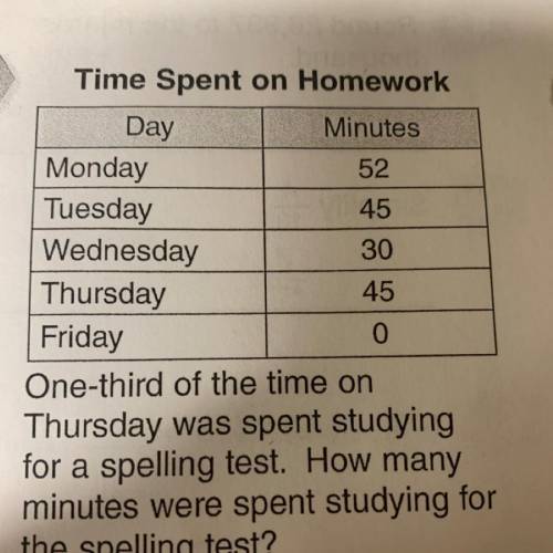 One-third of the time on

Thursday was spent studying
for a spelling test. How many
minutes were s