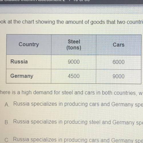 Look at the chart showing the amount of goods that two countries can produce in a given period of t