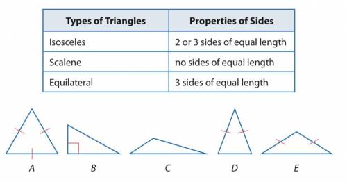 Classify the triangles shown below as scalene, isosceles, or equilateral. Sides that are the