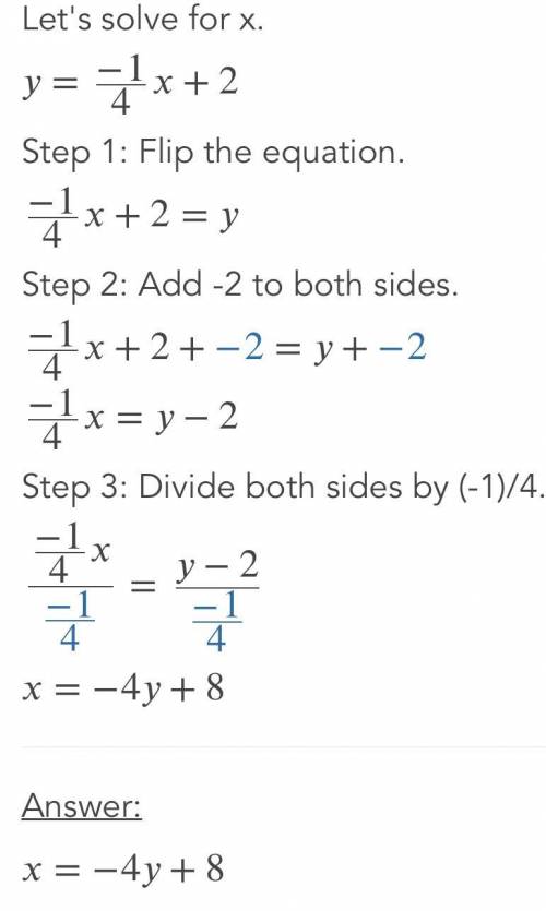Find the solution to the system of equations using graphing
y = -7/4x - 4 
y = - 1/4x + 2